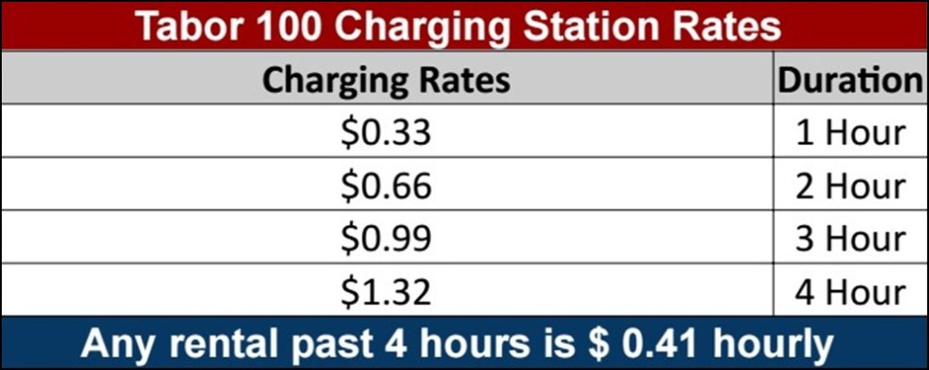 Tabor 100 Charging Station Rates
